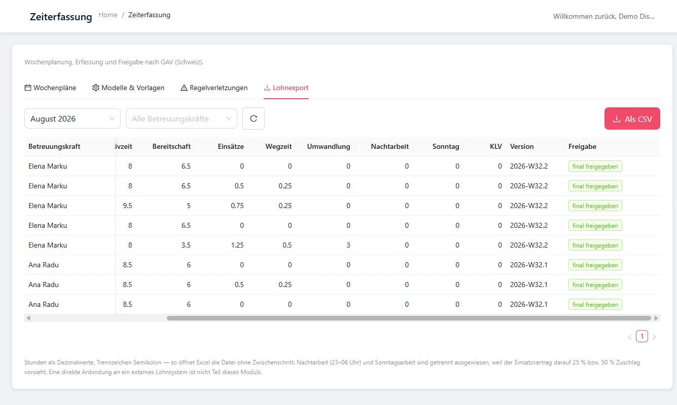 Lohnexport im GAV-Modul: Tabelle mit Aktivzeit, Bereitschaft, Einsätzen, Wegzeit, Umwandlung, Nacht- und Sonntagsarbeit, Wochenversion und Freigabestatus